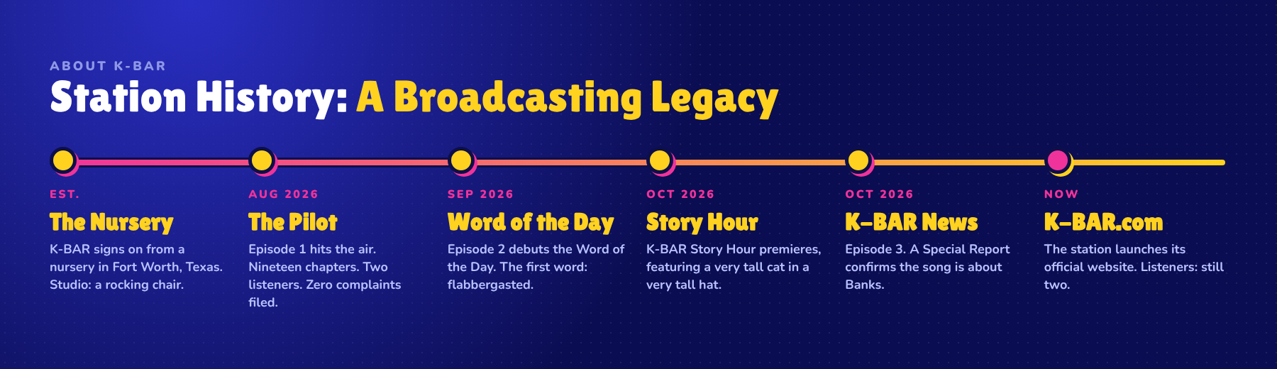 Station History: A Broadcasting Legacy. EST. The Nursery: K-BAR signs on from a nursery in Fort Worth, Texas. Studio: a rocking chair. AUG 2026 The Pilot: Episode 1 hits the air. Nineteen chapters. Two listeners. Zero complaints filed. SEP 2026 Word of the Day: Episode 2 debuts the Word of the Day. The first word: flabbergasted. OCT 2026 Story Hour: K-BAR Story Hour premieres, featuring a very tall cat in a very tall hat. OCT 2026 K-BAR News: Episode 3. A Special Report confirms the song is about Banks. NOW K-BAR.com: The station launches its official website. Listeners: still two.